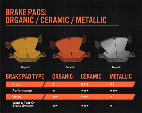 organic vs semi metallic brake pads